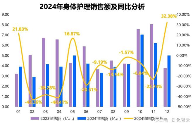 理品类市场概况及2025年消费趋势洞察ky开元棋牌原创报告 2024年个人护(图1)
