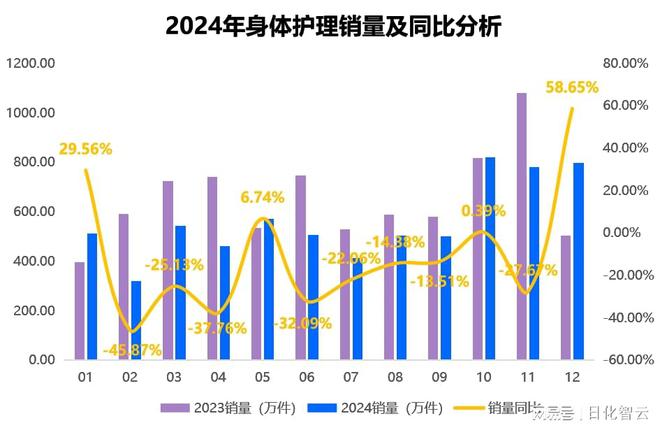 理品类市场概况及2025年消费趋势洞察ky开元棋牌原创报告 2024年个人护(图3)