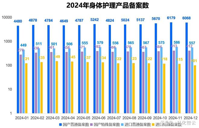 理品类市场概况及2025年消费趋势洞察ky开元棋牌原创报告 2024年个人护(图4)