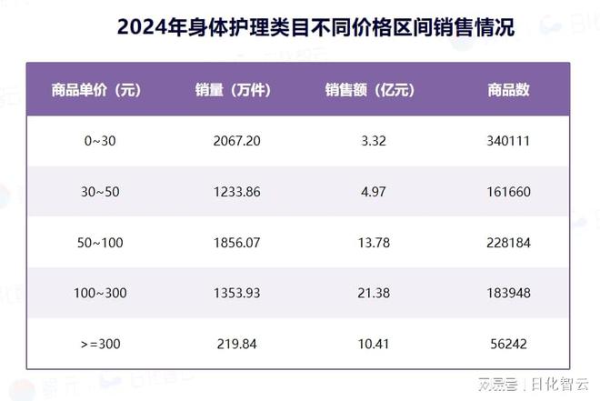 理品类市场概况及2025年消费趋势洞察ky开元棋牌原创报告 2024年个人护(图5)