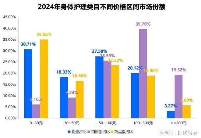 理品类市场概况及2025年消费趋势洞察ky开元棋牌原创报告 2024年个人护(图6)