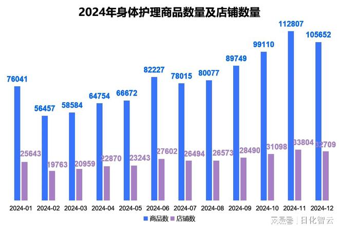 理品类市场概况及2025年消费趋势洞察ky开元棋牌原创报告 2024年个人护(图8)