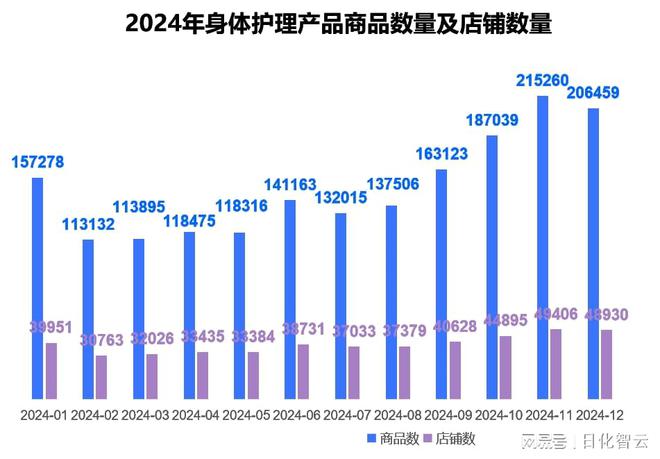 理品类市场概况及2025年消费趋势洞察ky开元棋牌原创报告 2024年个人护(图7)