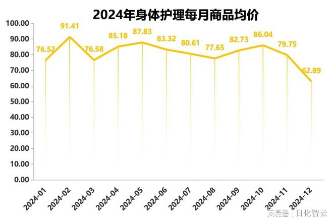 理品类市场概况及2025年消费趋势洞察ky开元棋牌原创报告 2024年个人护(图10)